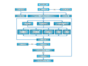 望都縣經(jīng)濟(jì)開發(fā)區(qū)消防站建設(shè)項(xiàng)目——水土保持方案編制